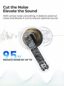 havit Earbud Olahraga Nirkabel ANC In-Ear/Semi-In-Ear Fit ENC Peredam Kebisingan Kontrol Sentuh HiFi Stereo Dengan Mikrofon Kompatibel Dengan iPhone/Samsung/Huawei/Xiaomi - Hitam TW982 PRO - Hitam - View 4