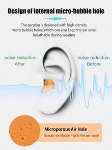 10/24/60/120pcs Foam Earplugs, 32dB NRR Noise Reduction Earplugs, Suitable For Sleep, Snoring, Travel, Loud Music, Concerts, Shooting, Work, Construction, Hearing Protection (Orange) - Orange Color - View 3