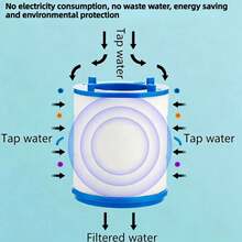 10/20入廚房與浴室替換濾水芯，360°旋轉浴室洗手台濾水器，免電源，藍白配色，易安裝水龍頭淨水濾芯，適用廚房水龍頭，可去除氯、氟與重金屬（註：主圖顯示可組裝的水龍頭接口款式） - 查看 4