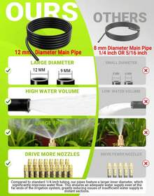 Drip Irrigation System - 360° Adjustable Micro Sprinkler Kit, Easy Tool-Free Installation, Fine Mist Spray For Potted Garden Plants, Greenhouse - 30米+26個噴霧噴嘴 - 查看 3