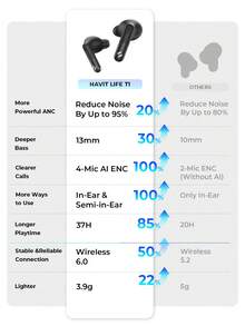 havit Earbud Olahraga Nirkabel ANC In-Ear/Semi-In-Ear Fit ENC Peredam Kebisingan Kontrol Sentuh HiFi Stereo Dengan Mikrofon Kompatibel Dengan iPhone/Samsung/Huawei/Xiaomi - Hitam TW982 PRO - Hitam - View 11