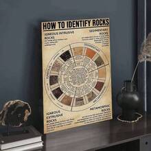 2D Flat Diagram, 2D Flat Diagram, 1pc Educational Rock Identification Canvas Poster - Unframed, 12X18 Inches - Describes The Cycle From Igneous To Sedimentary To Metamorphic Rocks, Suitable For Office, Cafe, Living Room And Bedroom Wall Art - D - View 3