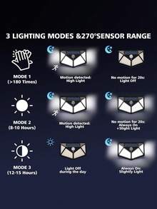 Outdoor Solar Wall Light 100 LED 4-Sided Motion Sensor Waterproof, Pick Your Style For Garden Patio Fence Decor - Solar-powered 100 LED Wall Light - View 5