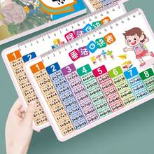 Bộ thẻ luyện tập công thức nhân chia toán học 1 bộ/2 thẻ - Bảng luyện tính nhẩm nhân chia mã hóa toán học, thẻ học cầm tay - Phù hợp cho giáo dục tại nhà, lớp học, học trực tuyến - Thẻ luyện toán dễ mang theo, phù hợp cho học sinh và giáo viên - Lý tưởng để nắm vững công thức toán học và kỹ năng tính nhẩm - Bộ - Xem 10