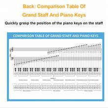 Piano Sheet Music Note Poster/Piano Music Theory Poster + 54 Piano Note Flashcards, Including 2 Sharp/Flat Cards, 1 Piano Sheet Music Theory Knowledge Poster, Essential Tools For Piano Beginners And Piano Teachers - Piano Music Theory Poster & Piano Note Card Set - View 3