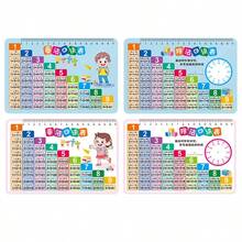Bộ thẻ luyện tập công thức nhân chia toán học 1 bộ/2 thẻ - Bảng luyện tính nhẩm nhân chia mã hóa toán học, thẻ học cầm tay - Phù hợp cho giáo dục tại nhà, lớp học, học trực tuyến - Thẻ luyện toán dễ mang theo, phù hợp cho học sinh và giáo viên - Lý tưởng để nắm vững công thức toán học và kỹ năng tính nhẩm - Bộ - Xem 7