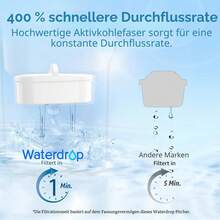 Pitcher Water Filters & Water Filter Cartridges - Blue +3 Filter - View 5