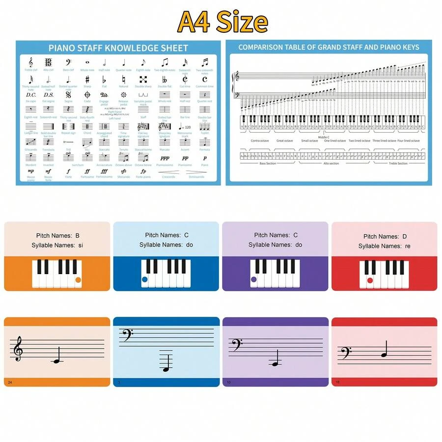 Piano Sheet Music Note Poster/Piano Music Theory Poster + 54 Piano Note Flashcards, Including 2 Sharp/Flat Cards, 1 Piano Sheet Music Theory Knowledge Poster, Essential Tools For Piano Beginners And Piano Teachers - Piano Music Theory Poster & Piano Note Card Set - View 1