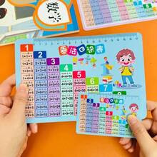 Bộ thẻ luyện tập công thức nhân chia toán học 1 bộ/2 thẻ - Bảng luyện tính nhẩm nhân chia mã hóa toán học, thẻ học cầm tay - Phù hợp cho giáo dục tại nhà, lớp học, học trực tuyến - Thẻ luyện toán dễ mang theo, phù hợp cho học sinh và giáo viên - Lý tưởng để nắm vững công thức toán học và kỹ năng tính nhẩm - Bộ - Xem 1