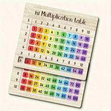 1pc Multiplication Table, Suitable For Math Classroom And Back To School Gift. Multi-Functional Craft | Natural Texture Design, Suitable For Family Gathering. 2D Flat 1x1 Multiplication Table Card, Colorful Numbers. Suitable For Math Classroom And Back To School Gift. Multi-Functional Craft | Natural Texture Design, Suitable For Family Gathering, Art Creation, Back To School Season. - A - View 5