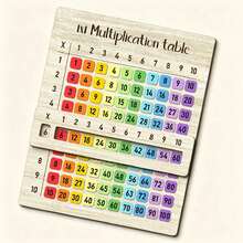 1pc Multiplication Table, Suitable For Math Classroom And Back To School Gift. Multi-Functional Craft | Natural Texture Design, Suitable For Family Gathering. 2D Flat 1x1 Multiplication Table Card, Colorful Numbers. Suitable For Math Classroom And Back To School Gift. Multi-Functional Craft | Natural Texture Design, Suitable For Family Gathering, Art Creation, Back To School Season. - A - View 8