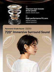 Lenovo SUNYAO Open-Ear Clip-On Bluetooth Headphones: Bluetooth 6.0, Low Latency, ENC Intelligent HD Call Noise Reduction, Long Battery Life, Sweat-Proof For Everyday Use, Stable During Exercise And Fitness, Comfortable For Extended Wear, Compatible With Smartphones And Tablets. - View 4