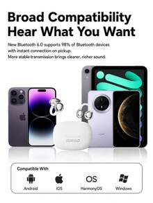 Lenovo SUNYAO Open-Ear Clip-On Bluetooth Headphones: Bluetooth 6.0, Low Latency, ENC Intelligent HD Call Noise Reduction, Long Battery Life, Sweat-Proof For Everyday Use, Stable During Exercise And Fitness, Comfortable For Extended Wear, Compatible With Smartphones And Tablets. - View 8