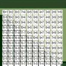 1 Set Addition, Subtraction, Multiplication, Division Practice Cards, Early Arithmetic Ability Mental Math Cards, Exercise Children's Mathematical Thinking, Concentration, Help Children Learn, Suitable For School Supplies, Counting Practice, Interactive Learning, Arithmetic Practice, Home Education Resources, Birthday, Christmas Gifts - Multicolor - View 4