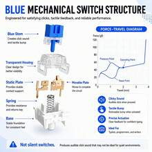 60pcs Blue Mechanical Keyboard Switches 3D Printed Fingertip Stress Relief Clicker Inserts 3-Pin Tactile Replacement Switch Set With Switch Puller And Cleaning Brush - View 8