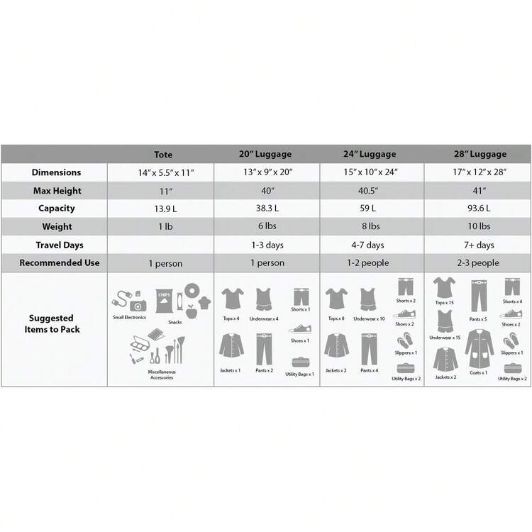 Luggage Sets - Orange - View 7
