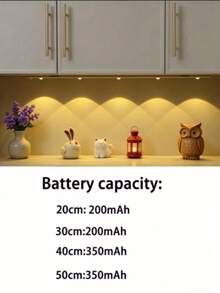 1pc Under Cabinet Lighting, Motion Sensor Indoor Light,Closet Lights, Cat's Eye Light, Modern LED Motion Sensor Strip Light, Wireless Rechargeable Magnetic Light - 3 Color Temperatures Adjustable Home Decor ,USB-Powered, Plastic Material,350mAh,200mA - A - View 5