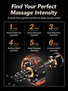 SKG F1 Pro Mini Portable Massage Gun Deep Tissue Percussion Massager, 6 Speeds 4 Heads 3200 RPM, Cordless Rechargeable Muscle Recovery For Neck Back Shoulder Legs, Home Gym Travel Gifts For Mom Dad - View 6