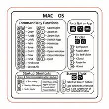 qialeduo 快捷鍵快速參考貼紙，涵蓋 Illustrator、Word、Excel 及 MacOS 系統快捷鍵參考貼紙，可移除防水鍵盤觸控板快捷貼紙，適合設計師、學生與辦公人員 - 查看 3