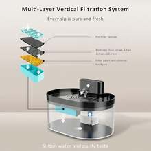 Filter Air Mancur Kucing, Paket 6/12/18/24 Filter Pengganti Air Mancur untuk Kucing, Anjing, Hewan Peliharaan, Pengukur Aliran Air Mancur, Versi Terbaru Filter Hewan Peliharaan untuk Air yang Lebih Baik - Biru - Satu ukuran cocok untuk semua - View 5