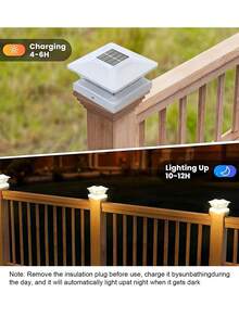 Solar Powered Outdoor Pillar Light, LED Modern Waterproof Villa/Garden/Gate Pillar Light Decoration Home Decor Outdoor Decoration, Solar Powered Garden Decorative Light, Solar Powered Garden Pillar Head Light - Multicolor - View 5