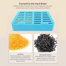 Filter Air Mancur Kucing, Paket 6/12/18/24 Filter Pengganti Air Mancur untuk Kucing, Anjing, Hewan Peliharaan, Pengukur Aliran Air Mancur, Versi Terbaru Filter Hewan Peliharaan untuk Air yang Lebih Baik - Biru - Satu ukuran cocok untuk semua - View 3