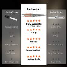 UKLISS Automatic Curling Iron & Wavy Curls, 20s Rapid Heating, Suitable For Fine, Soft, Thick, Coarse Hair, Left & Right Dual-Direction Automatic Curling, Beginners Easily Create Long-Lasting Atmospheric Big Waves; Home Styling, Suitable For Travel, Holiday Gift - Multicolor - View 5