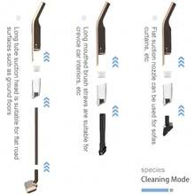 1Pc White Cordless Stick Vacuum Cleaner,50W 7.4V 2000mAh Battery 30Mins Runtime,Below 10KPA Suction Low Noise 36-45dB Dry Dust Bin Handheld Vacuum With Flat Nozzle,Lightweight Dust Cleaner For Home Car Hard Floor Pet Hair Cleaning - White - View 9