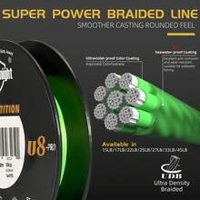 SeaKnight COMPETITION Series Fishing Line, U8-PRO 150m/164Yds 8-Strand Braided Line, Thin Diameter High Tensile Strength, UV Resistant & Corrosion Resistant - Multicolor - View 8