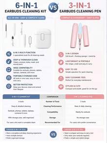 1 pieza Kit de limpieza electrónico multifuncional 5 en 1 - Adecuado para AirPods, teléfonos, cámaras, teclados y portátiles - Caja de almacenamiento portátil con pin de tarjeta SIM - Multicolor - Ver 4