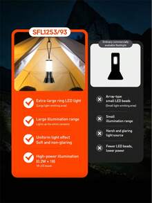 Philips SFL1253 Multi-Function Flashlight Camping Lantern Dual Main & Side Light 360° All-Round Illumination 5 Lighting Modes Stepless Dimming Torch With Dual-Color Indicator Ring For Camping Hiking Emergency - Flashlight - View 5