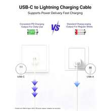 20W PD Fast Charging Cable, USB-C To Lightning Interface, MFi Certified, Compatible With IPhone 14-8 Plus//PC Sync - Multicolor - View 4