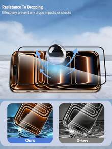 1片 17 Pro Max/16 Pro Max/15 Pro Max/14 Pro Max/13 Pro Max/12 Pro Max/11 Pro Max 鋼化玻璃螢幕保護貼，防震、高畫質、防刮、9H 硬度、2.5D 弧邊，相容保護殼，無氣泡，手機配件，適用於手機殼 - 無色 - 查看 6