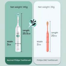 Philips Smart Electric Toothbrush 30s Reminder And 2 Min Timer,90 Days Battery Life,IPX7 Waterproof, 1 Handle+1 Brush Head+1 Travel Case (AAA Battery Power Supply) - Multicolor - View 11