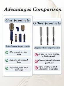 CRASTS Set Sikat Pengering Rambut 5-in-1: Sisir Pelurus Rambut, Sisir Pengeriting, Alat Penata Rambut Serbaguna untuk Pelurus & Pengeriting, Tidak Merusak Rambut, Dilengkapi Jepit Rambut dan Nosel Konsentrator. - Royal Blue - View 8