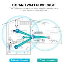 1200Mbps WiFi Booster Range Extender WiFi Extender Booster Dual Band 5GHz & 2.4GHz Wireless Internet Booster/Hotspot With Wider Coverage, Broadband Extender - View 2