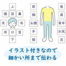 言語障害 介護用50音 介護用 a3 サイズ(42×30cm) ラミネート加工 コミュニケーションシート あいうえお表 ひらがな (折りたたみ式) - スケルトン,アクリル - チェックする 7