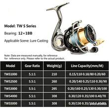 OKUMA 全金屬紡錘式釣魚捲線器 12+1BB 15KG 最大拉力 5.5:1 齒輪比 淺線杯 適用路亞拋投 淡鹹水通用 - Spinning Fishing Reel - 查看 5