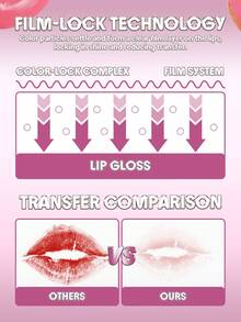 SHEGLAM [2Pcs] Just Blushed 眼影盤和唇彩套組 品牌美妝化妝品 適合女士與女孩 - 剛剛暈染+草莓牛奶 - 查看 6
