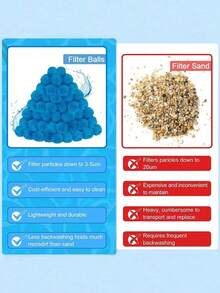 1/2/3pcs Reusable Floating Pool Cleaning Balls, Quick Water Absorption Efficient Cleaning, Suitable For Pool, SPA And Hot Tub, Compatible With Sand Filter System, Absorbs Floating Debris, Oil And Fine Particles, Washable Surface Texture Design - Multicolor - View 3