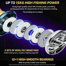 OKUMA 全金屬紡錘式釣魚捲線器 12+1BB 15KG 最大拉力 5.5:1 齒輪比 淺線杯 適用路亞拋投 淡鹹水通用 - Spinning Fishing Reel - 查看 9