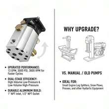 Secondary Fluid Power Gear Pump 13GPM For Wood Processing, Forestry Work, Yard Maintenance, 2 Stage 3000PSI External Meshing Unit, 1'' Inlet 1/2'' NPT Outlet 3600RPM Aluminum Housing Mechanical Component-XY799116 - Multicolor - View 3