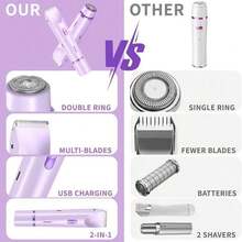 2-In-1 Electric Shaver For Women With Sharp Ceramic Blades For Quick Multi-Area Hair Removal. Waterproof For Dry & Wet Use. Powerful Motor Ensures Smooth Shaving. Great For Bikini Line And Travel, Ideal Gift For Her. - Multicolor - View 7