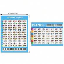 2pcs Piano Chord Chart + Music Theory Sheet Set, Piano Keyboard And Note Correspondence Table, Piano Music Theory Knowledge, Common Piano Chord Chart, Suitable For Piano/Keyboard Beginners Learning And Piano Teachers, Double-Sided Laminated, Durable - Piano Chord Diagrams + Piano Music Theory Diagrams Set - View 3