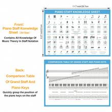 2pcs Piano Chord Chart + Music Theory Sheet Set, Piano Keyboard And Note Correspondence Table, Piano Music Theory Knowledge, Common Piano Chord Chart, Suitable For Piano/Keyboard Beginners Learning And Piano Teachers, Double-Sided Laminated, Durable - Piano Chord Diagrams + Piano Music Theory Diagrams Set - View 4