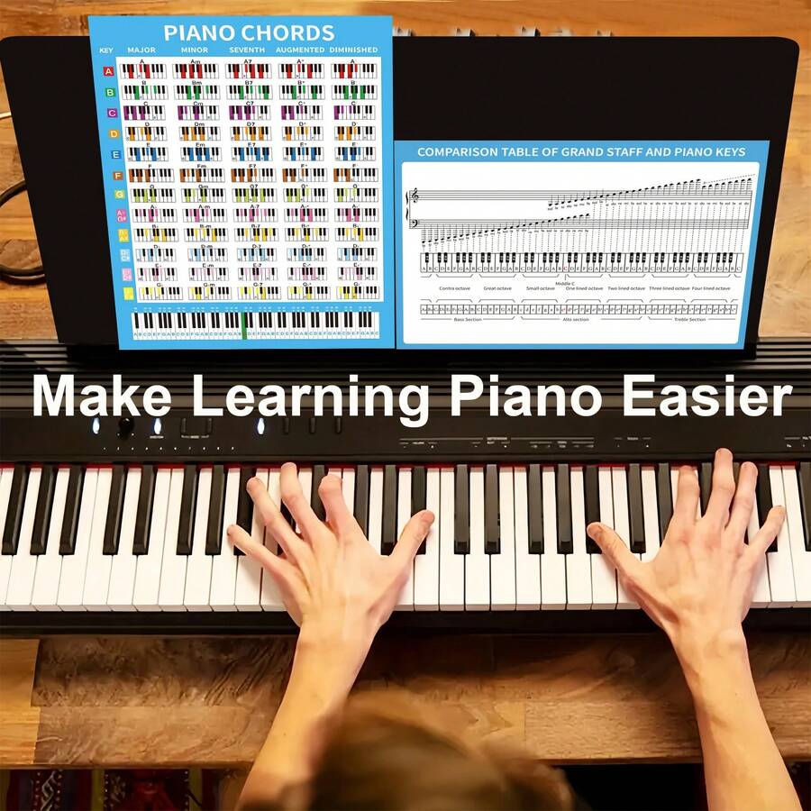 2pcs Piano Chord Chart + Music Theory Sheet Set, Piano Keyboard And Note Correspondence Table, Piano Music Theory Knowledge, Common Piano Chord Chart, Suitable For Piano/Keyboard Beginners Learning And Piano Teachers, Double-Sided Laminated, Durable - Piano Chord Diagrams + Piano Music Theory Diagrams Set - View 1