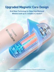 PHILIPS 飛利浦 Sonicare 電動牙刷 深層清潔美白 5 種模式 IPX7 防水 旅行收納盒 - 彩色 - 查看 8