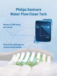 PHILIPS 飛利浦 Sonicare 電動牙刷 深層清潔美白 5 種模式 IPX7 防水 旅行收納盒 - 彩色 - 查看 2