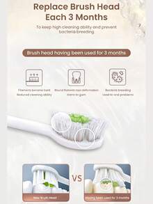 Philips Sonicare 替換牙刷頭 軟毛圓端刷毛 牙齦保護 - 查看 6