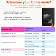 GIIPPA Kindle 電子閱讀器保護殼，書本式手持設計，蝴蝶結圖案，相容 Kindle Paperwhite 5th/6th/7th、Paperwhite 10th/11th/12th、Kindle (Colorsoft)/10th/11th/12th 及其他熱門型號，Kindle 保護殼/Kindle 配件 - 多色1 - 查看 9